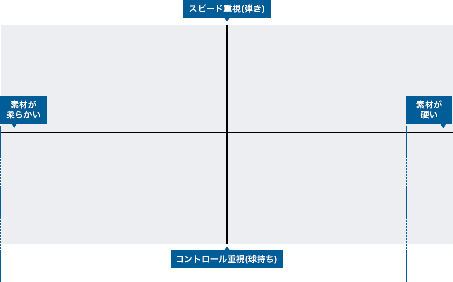 ウィニングショット公式サイト テニス用品メーカー