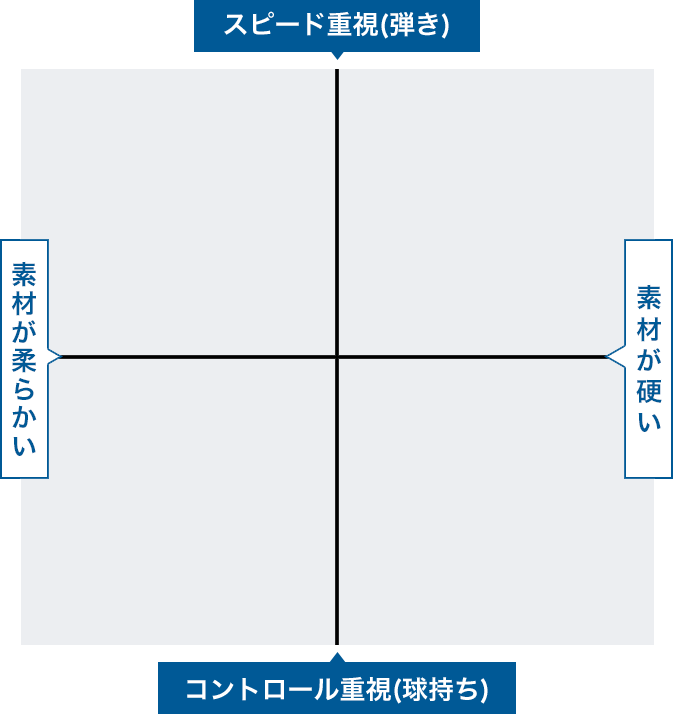 ナイロン系ストリングチャート