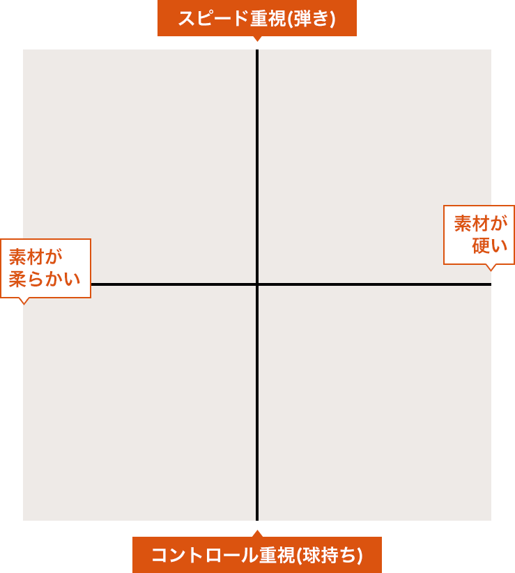 ポリエステル系ストリングチャート